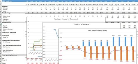 laboratory sales projections